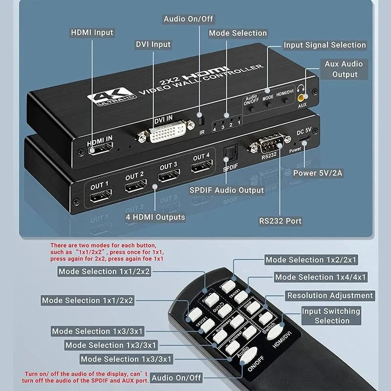 Contrôleur de mur d’images 4K HD-MI 2x2 Processeur de mur d’images HD-MI DVI 1X2 1X4 1X3 2X1 3x1 4X1 Épisseur de processeur d’écran vidéo multi